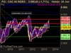 CAC 40 INDEX