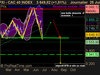 CAC 40 INDEX