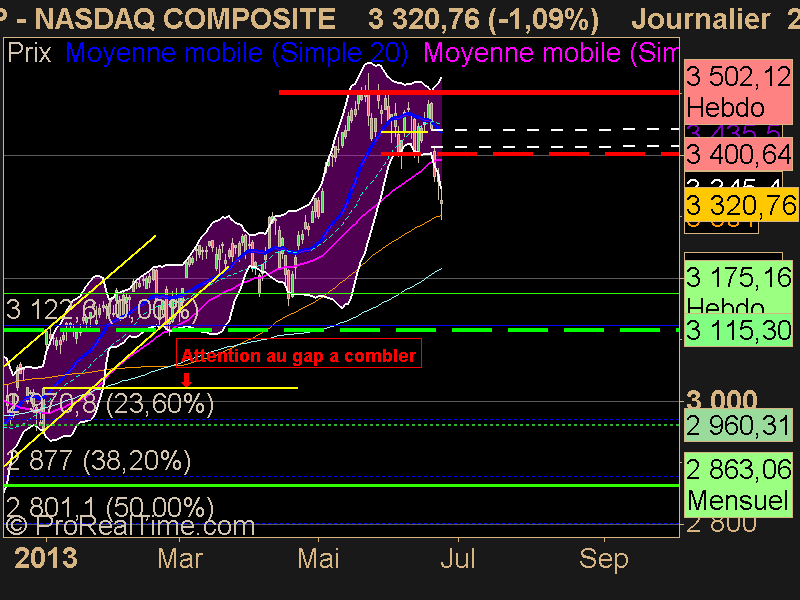 NASDAQ COMPOSITE