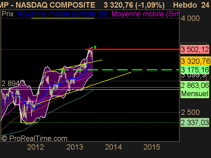 NASDAQ COMPOSITE