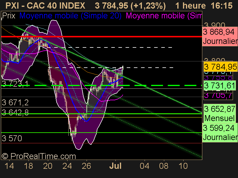 CAC 40 INDEX