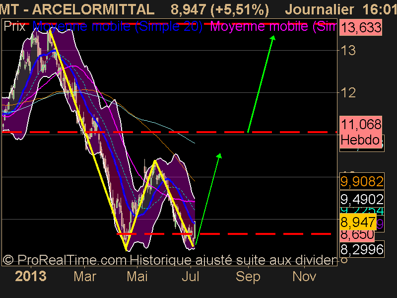 ARCELORMITTAL