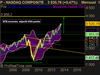 NASDAQ COMPOSITE