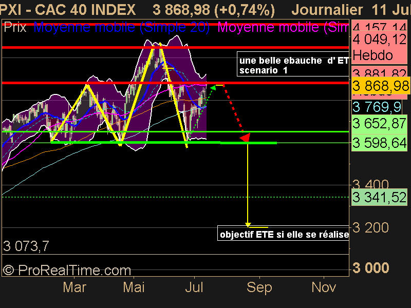 CAC 40 INDEX