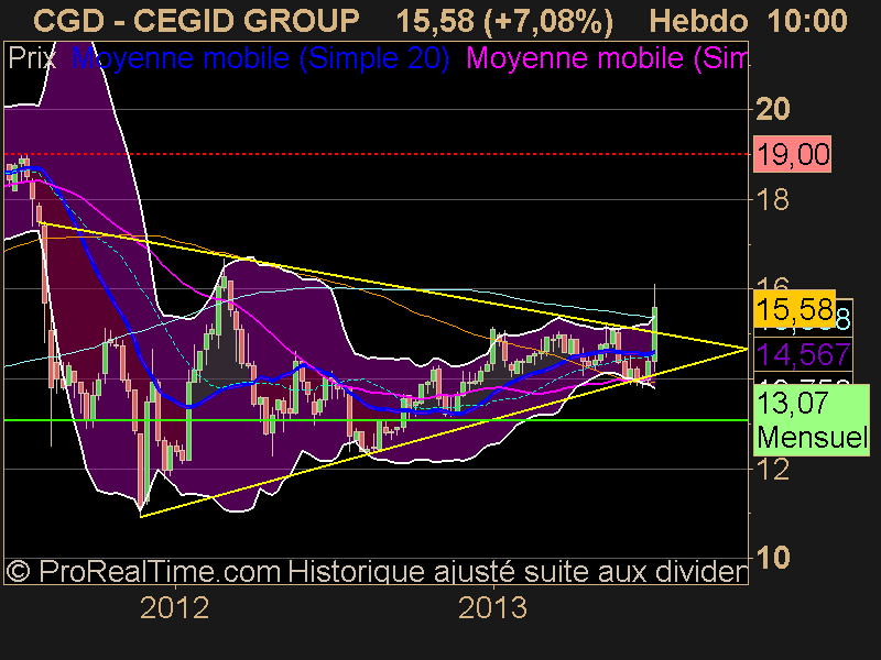 CEGID GROUP