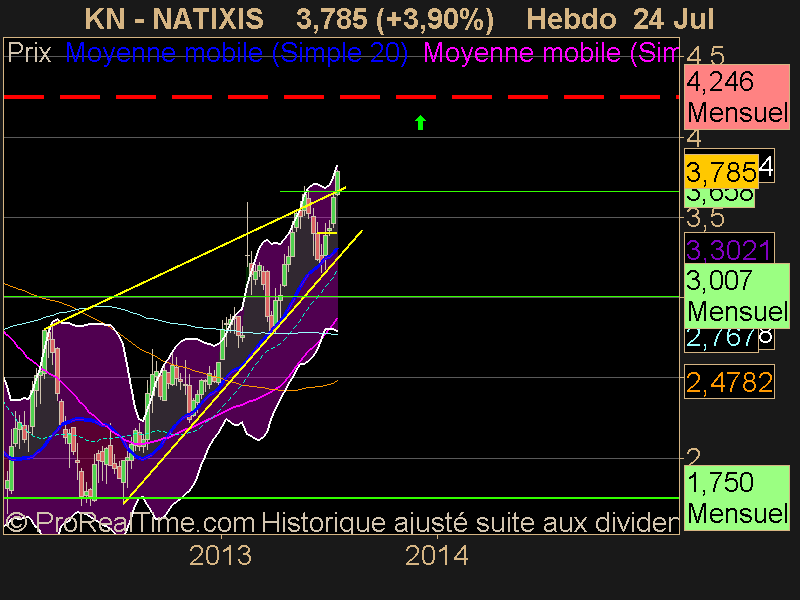 NATIXIS