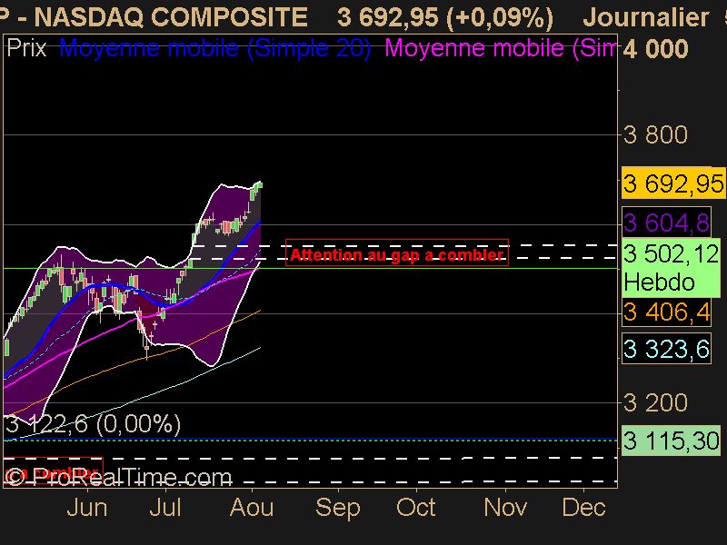 NASDAQ COMPOSITE