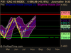 CAC 40 INDEX