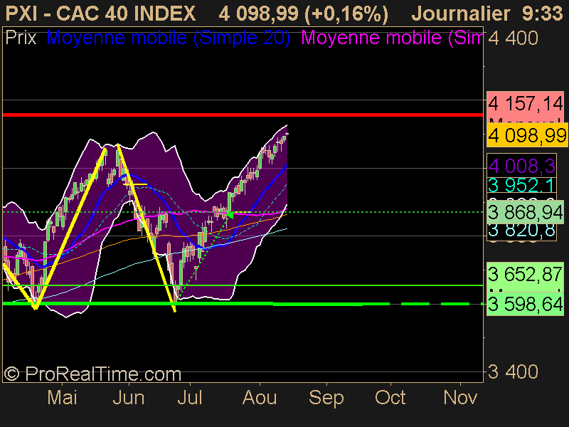 CAC 40 INDEX