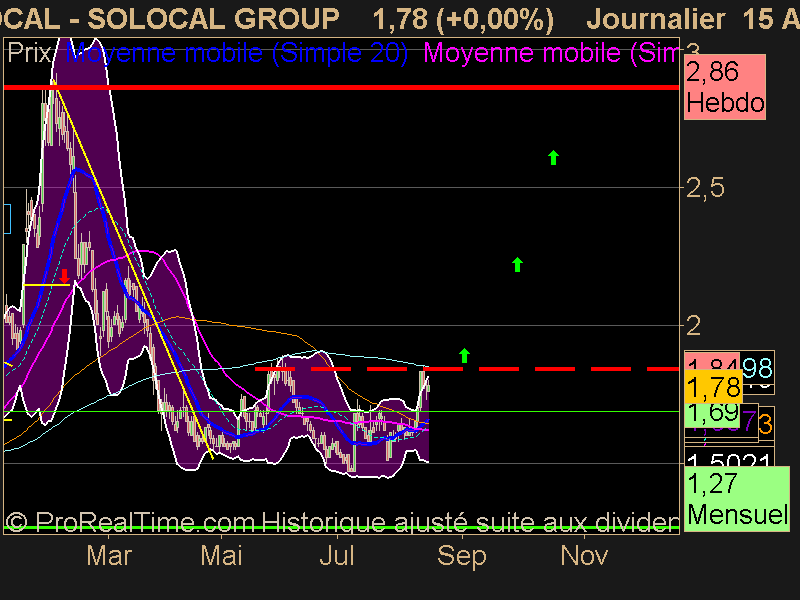 SOLOCAL GROUP