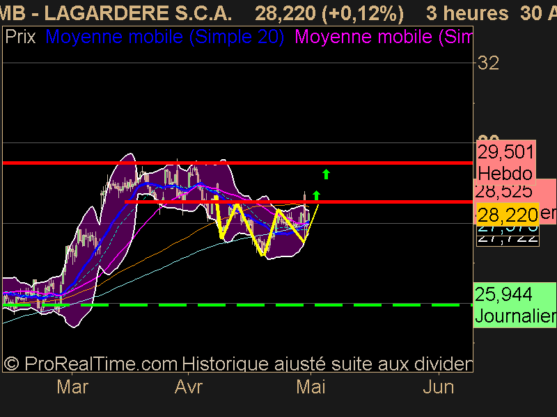 LAGARDERE S.C.A.