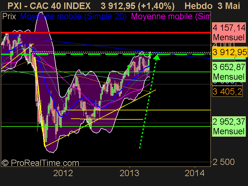 CAC 40 INDEX