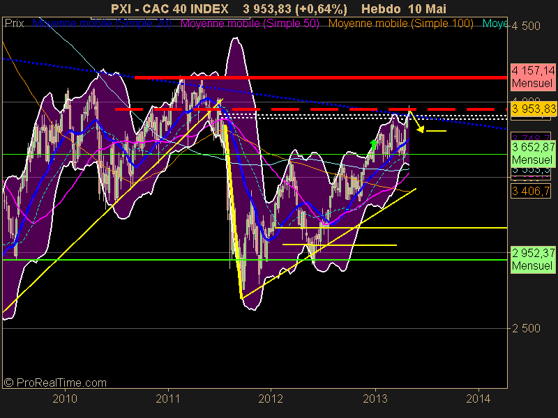 CAC 40 INDEX