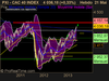 CAC 40 INDEX