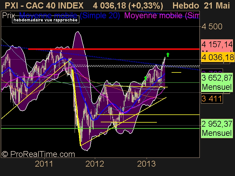 CAC 40 INDEX