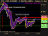 CAC 40 INDEX