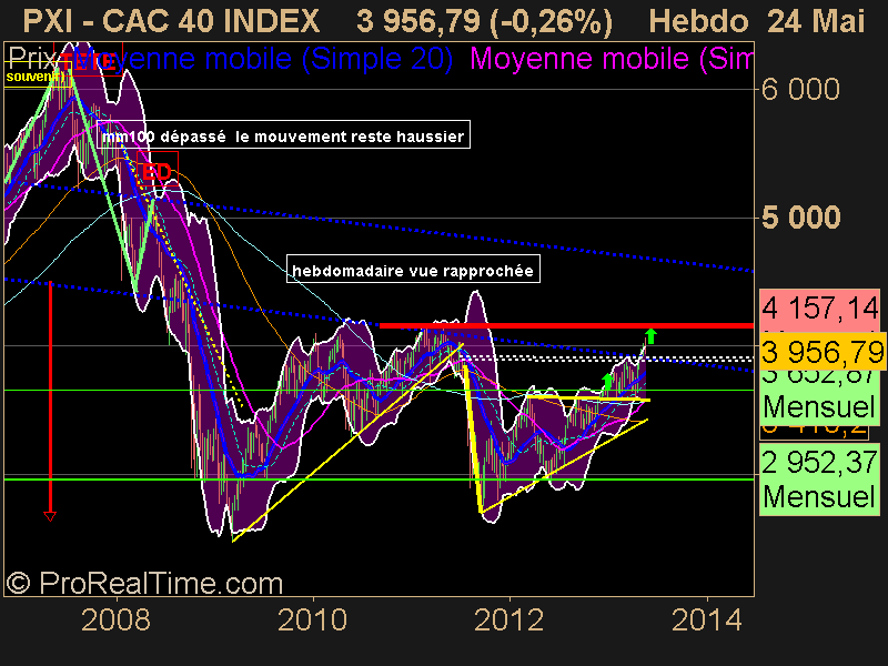 CAC 40 INDEX