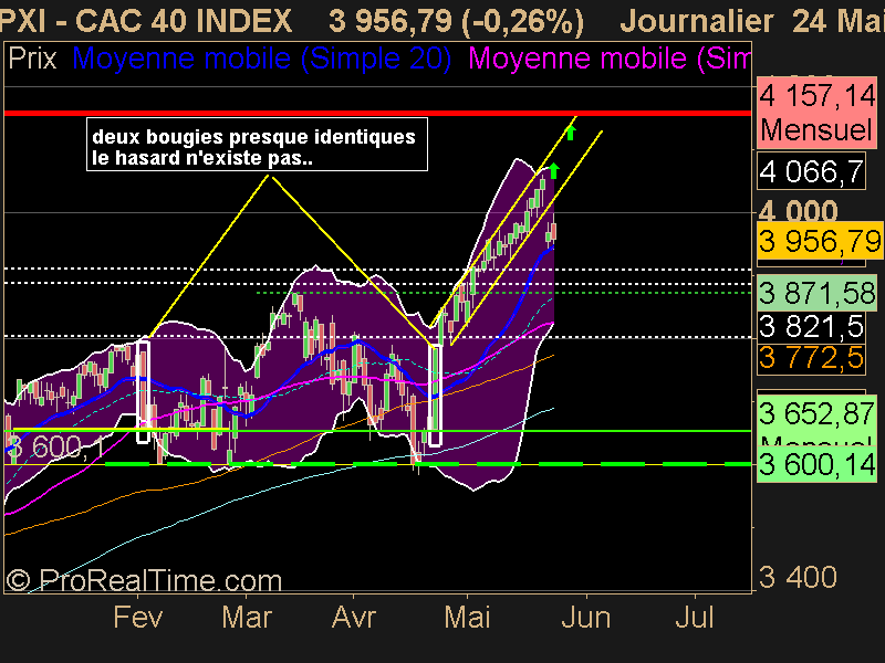 CAC 40 INDEX