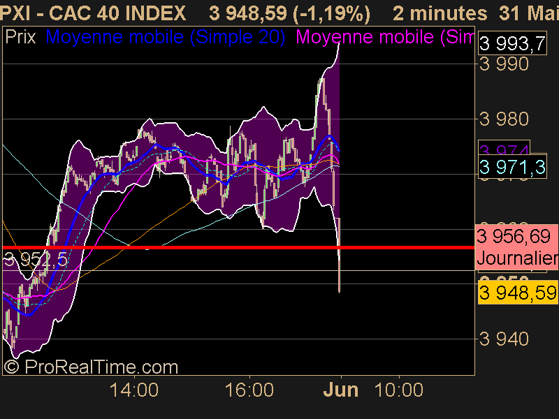 CAC 40 INDEX