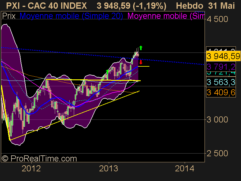 CAC 40 INDEX