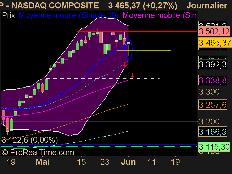 NASDAQ COMPOSITE