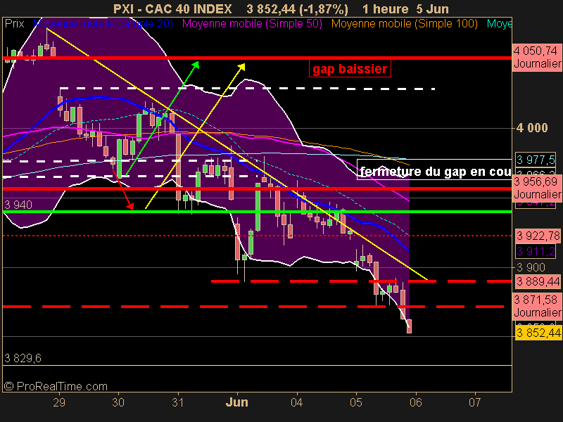 CAC 40 INDEX