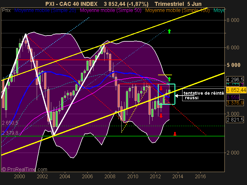 CAC 40 INDEX