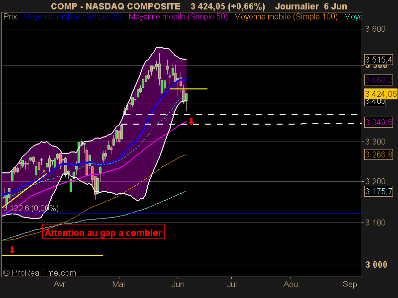 NASDAQ COMPOSITE