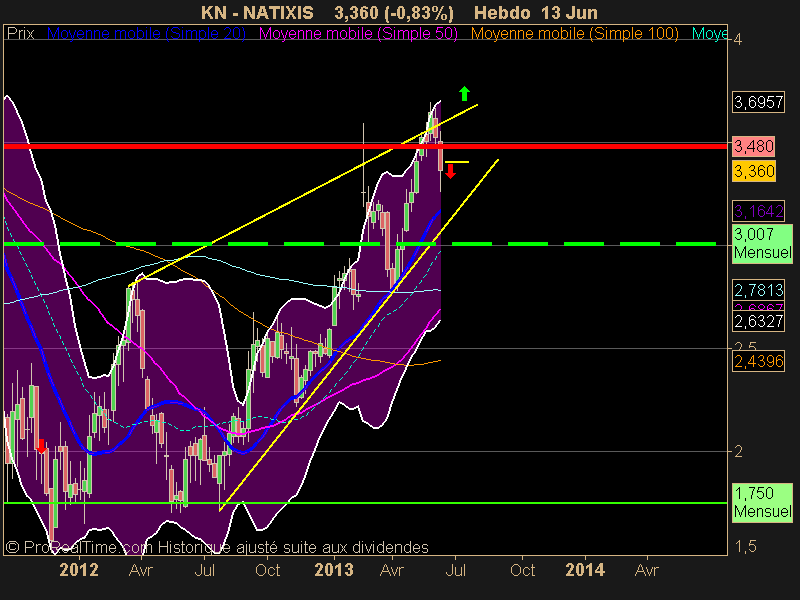 NATIXIS