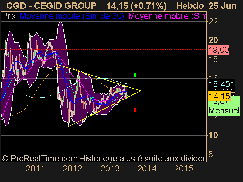 CEGID GROUP