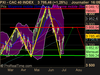 CAC 40 INDEX