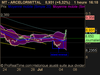 ARCELORMITTAL