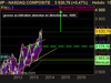 NASDAQ COMPOSITE