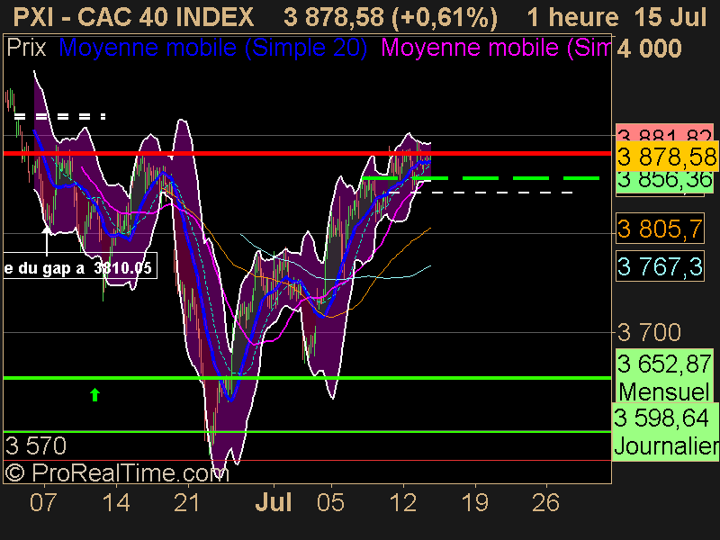 CAC 40 INDEX