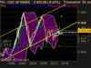 CAC 40 INDEX