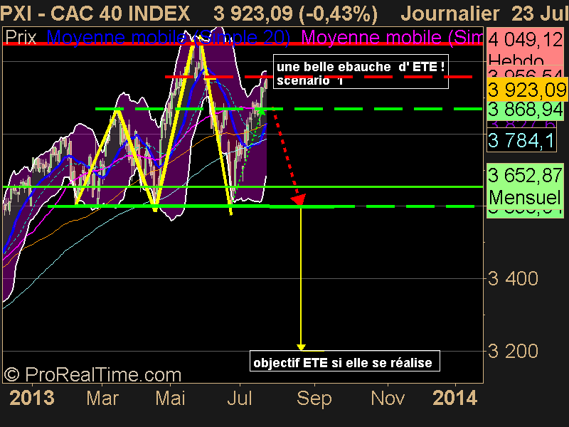 CAC 40 INDEX