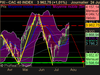 CAC 40 INDEX