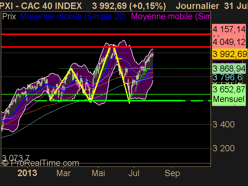 CAC 40 INDEX