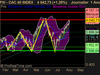 CAC 40 INDEX