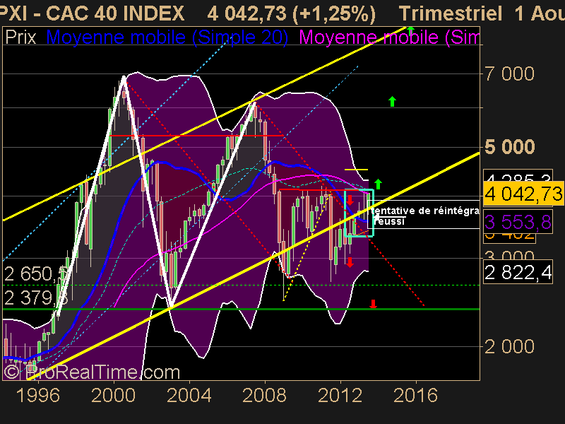 CAC 40 INDEX