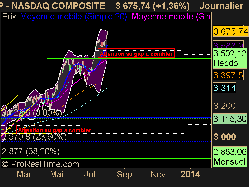 NASDAQ COMPOSITE