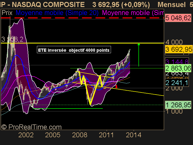 NASDAQ COMPOSITE