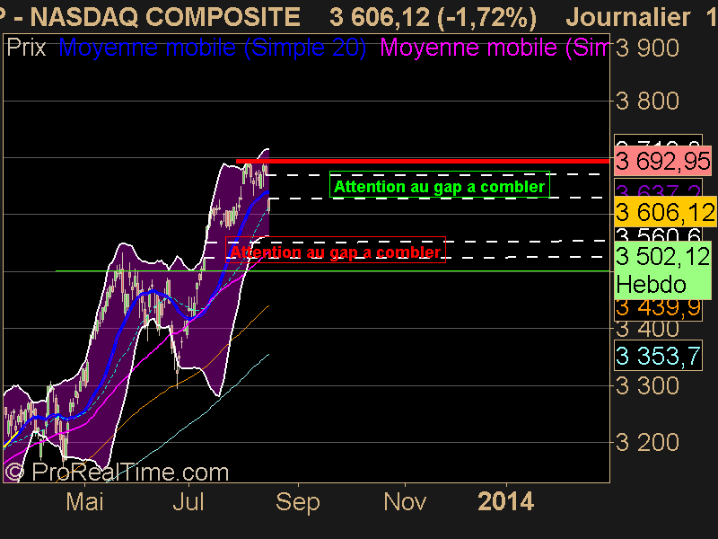 NASDAQ COMPOSITE