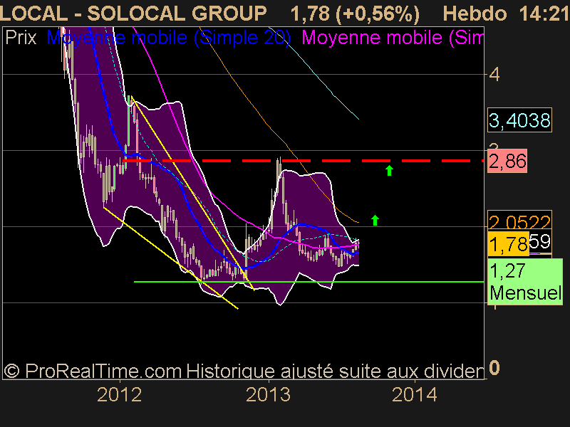 SOLOCAL GROUP