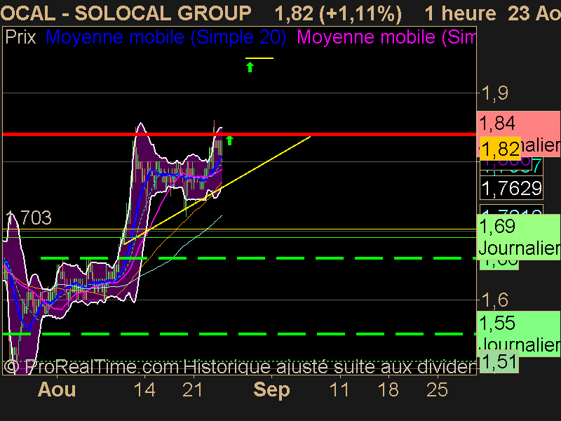 SOLOCAL GROUP