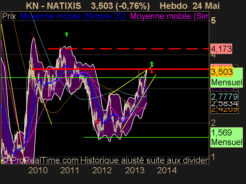 NATIXIS