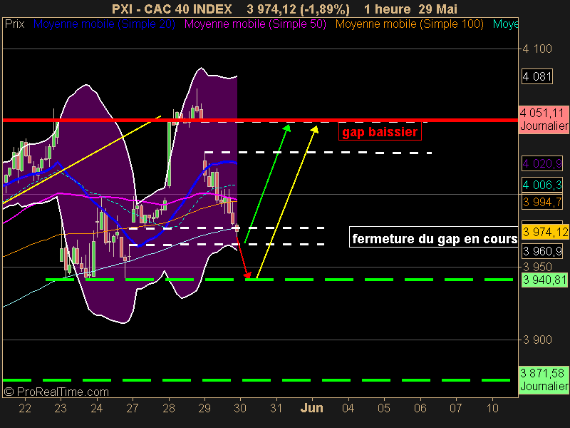 CAC 40 INDEX