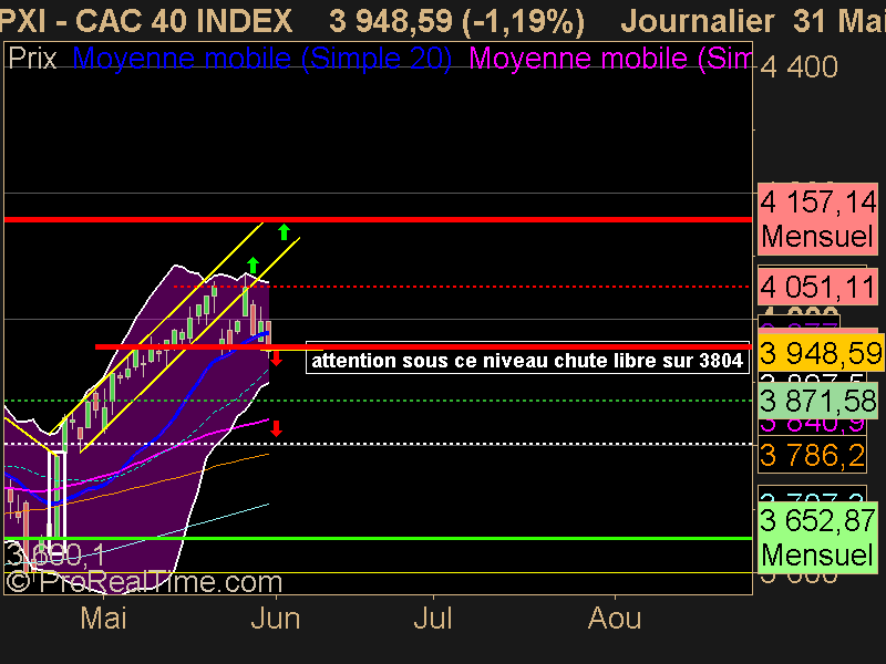 CAC 40 INDEX