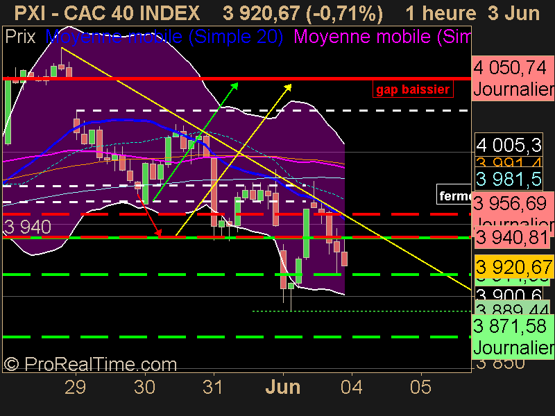 CAC 40 INDEX