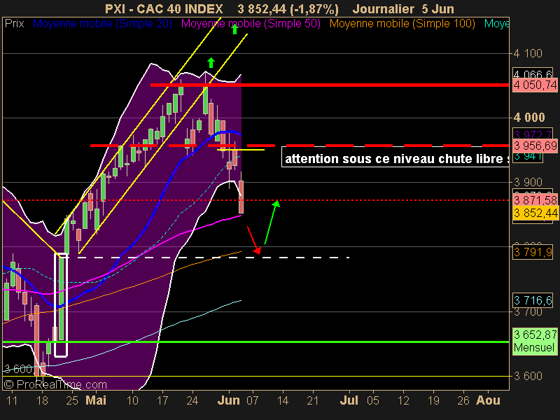 CAC 40 INDEX